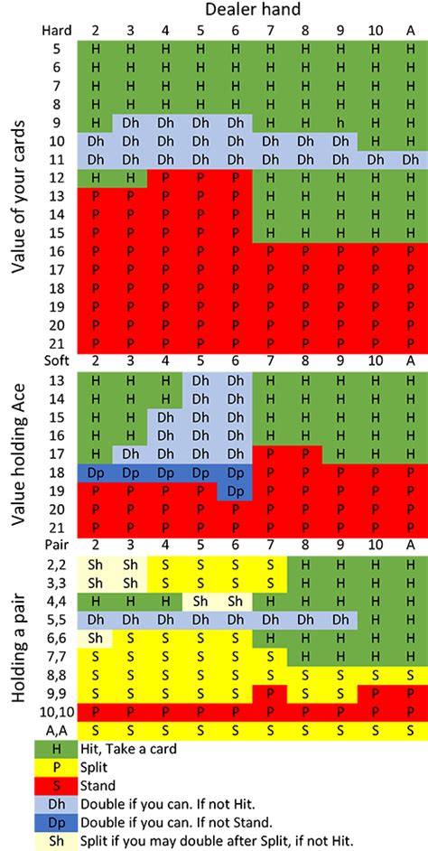 blackjack strategy basic|blackjack hit or stand chart.